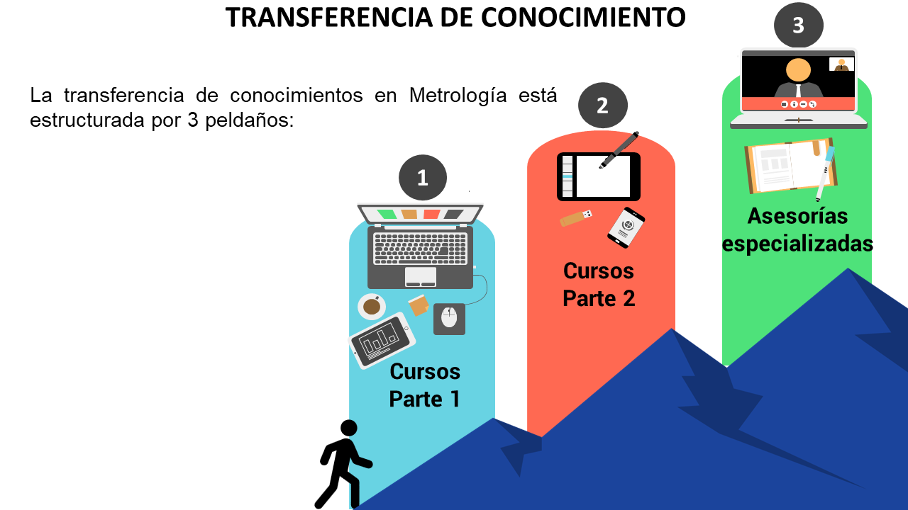 Centro Nacional De Metrología